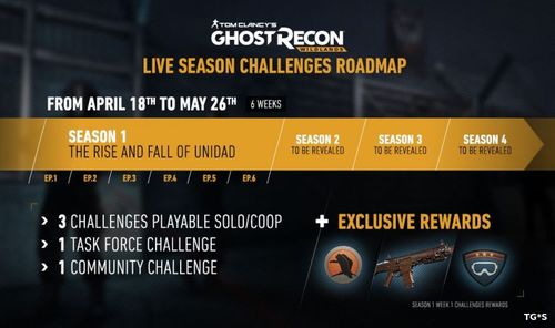 Ghost Recon Wildlands - патч 3.0 добавит в игру Live Seasons